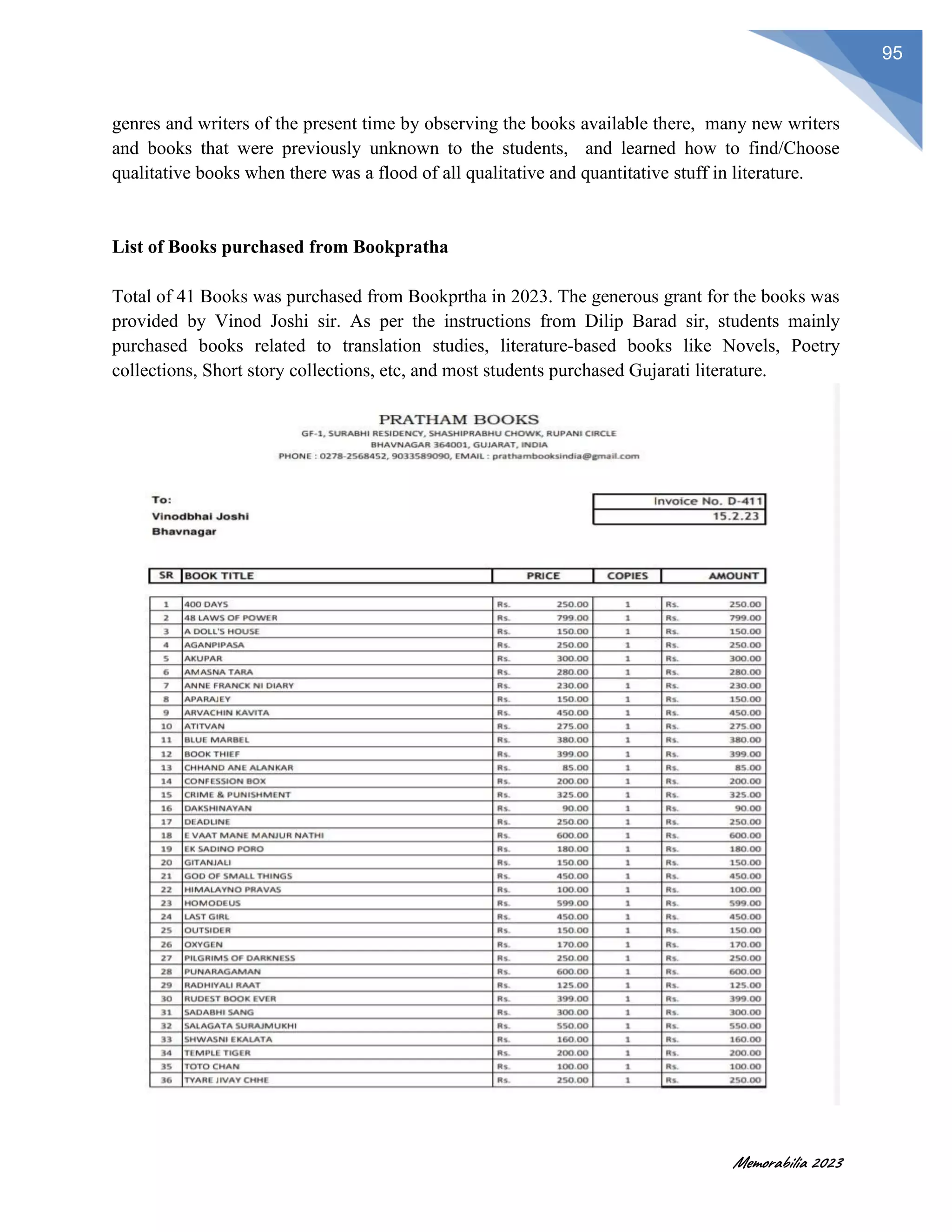 Memorabilia 2023
95
genres and writers of the present time by observing the books available there, many new writers
and books that were previously unknown to the students, and learned how to find/Choose
qualitative books when there was a flood of all qualitative and quantitative stuff in literature.
List of Books purchased from Bookpratha
Total of 41 Books was purchased from Bookprtha in 2023. The generous grant for the books was
provided by Vinod Joshi sir. As per the instructions from Dilip Barad sir, students mainly
purchased books related to translation studies, literature-based books like Novels, Poetry
collections, Short story collections, etc, and most students purchased Gujarati literature.
 