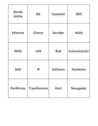 Banda 
Ancha 
Bit Conexión DNS 
Ethernet Cliente Servidor WAN 
MAN LAN Red Comunicación 
SSID IP Software Hardware 
Periféricos Transferencia Host Navegador 
