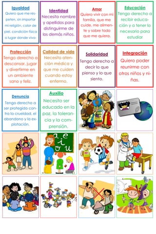 Igualdad
Quiero que me res-
peten, sin importar
mi religión, color de
piel, condición física
o lugar donde vivo-
Identidad
Necesito nombre
y apellidos para
distinguirme de
los demás niños.
Amor
Quiero vivir con mi
familia, que me
cuide, me alimen-
te y sobre todo
que me quiera.
Educación
Tengo derecho a
recibir educa-
ción y a tener lo
necesario para
estudiar
Protección
Tengo derecho a
descansar, jugar
y divertirme en
un ambiente
sano y feliz.
Calidad de vida
Necesito aten-
ción médica y
que me cuiden
cuando estoy
enfermo.
Solidaridad
Tengo derecho a
decir lo que
pienso y lo que
siento.
Integración
Quiero poder
reunirme con
otros niños y ni-
ñas.
Denuncia
Tengo derecho a
ser protegido con-
tra la crueldad, el
abandono y la ex-
plotación.
Auxilio
Necesito ser
educado en la
paz, la toleran-
cia y la com-
prensión.