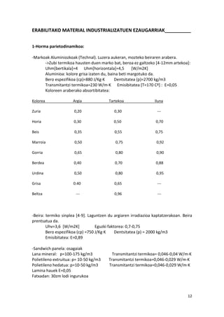 ERABILITAKO MATERIAL INDUSTRIALIZATUEN EZAUGARRIAK__________


1-Horma parietodinamikoa:

-Markoak Aluminiozkoak (Technal). Luzera aukeran, mozteko beiraren arabera.
      ->Zubi termikoa hausten duen marko bat, beroa ez galtzeko [4-12mm artekoa]:
      Uhm[bertikala]=4 Uhm[horizontala]=4,5          [W/m2K]
      Aluminioa: kolore grisa izaten du, baina beti margotuko da.
      Bero espezifikoa (cp)=880 J/Kg·K      Dentsitatea (p)=2700 kg/m3
      Transmitantzi termikoa=230 W/m·K Emisibitatea [T=170 Cº] : E=0,05
      Koloreen araberako absortibitatea:

Kolorea               Argia              Tartekoa                Iluna

Zuria                 0,20                  0,30                   ---

Horia                 0,30                  0,50                  0,70

Beis                  0,35                  0,55                  0,75

Marroia               0,50                  0,75                  0,92

Gorria                0,65                  0,80                  0,90

Berdea                0,40                  0,70                  0,88

Urdina                0,50                  0,80                  0,95

Grisa                 0.40                  0,65                   ---

Beltza                 ---                  0,96                   ---




-Beira: termiko sinplea [4-9]. Laguntzen du argiaren irradiazioa kaptatzerakoan. Beira
prentsatua da.
        Uhv=3,6 [W/m2K]            Eguzki faktorea: 0,7-0,75
        Bero espezifikoa (cp) =750 J/Kg·K     Dentsitatea (p) = 2000 kg/m3
        Emisibitatea: E=0,89

-Sandwich panela: osagaiak
Lana mineral: p=100-175 kg/m3              Transmitantzi termikoa= 0,046-0,04 W/m·K
Polietileno extruitua: p= 10-50 kg/m3    Transmitantzi termikoa=0,046-0,029 W/m·K
Polietileno hedatua: p=10-50 kg/m3       Transmitantzi termikoa=0,046-0,029 W/m·K
Lamina hauek E=0,05
Fatxadan: 30zm lodi ingurukoa



                                                                                   12
 