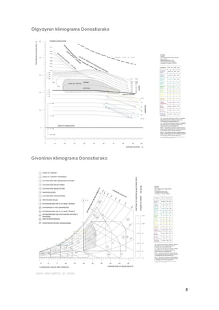 Olgyayren klimograma Donostiarako




Givoniren klimograma Donostiarako




                                    8
 