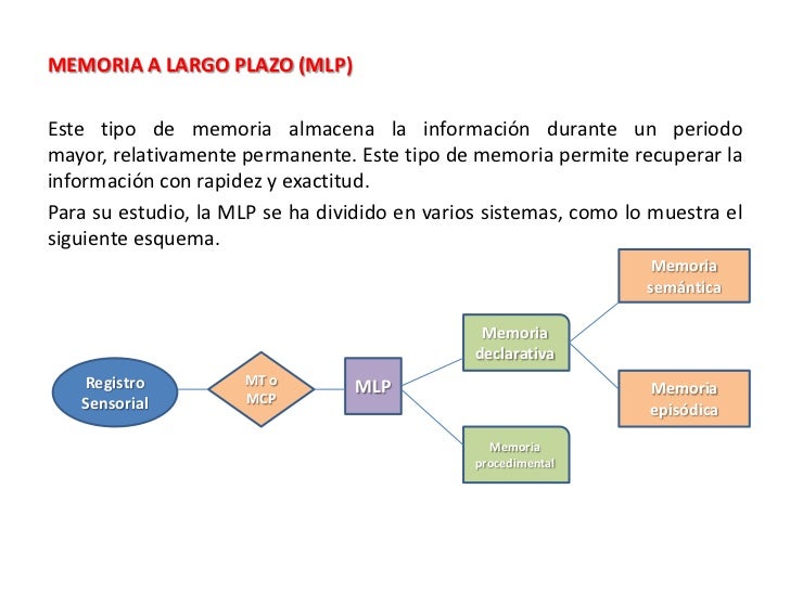 Memoria