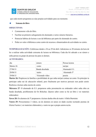 CEIP “TERRA CHÁ”
                                                                                  Román, 35 VILALBA CP. 27.841
                                                                            Tela. 982 511 402 Fax 982 511 402
                                                                           E-mai: ceip.terra.cha@edu.xunta.es


 que cada mestre programou as súas propias actividades para ese momento.

           Semana do libro

OBXECTIVOS:
      •   Conmemorar o día do libro.
      •   Facilitar un primeiro achegamento do alumnado a varios xéneros literarios.
      •   Potenciar hábitos de lectura e uso da biblioteca por parte do alumnado do centro.
      •   Poñer en valor a biblioteca como centro de recursos e dinamizadora de actividades no centro.


TEMPORALIZACIÓN: Celebrouse dende o 26 ao 29 de abril. Adicáronse os 20 minutos da hora de
ler a realizar unha actividade conxunta de lectura na biblioteca. Cada día foi adicado a un xénero e
unha persoa ou grupo de persoas leu para os demais.
ACTIVIDADES:
día                                  xénero                             Persoa lectora
Martes 26                              conto                            nai/pai
27/06/11                             Banda deseñada                     Alumnado E.I.
28/06/11                               teatro                           Alumnado 5º
29/06/11                         Visionado vídeo                   poesía
Martes 26: Propúxose ás familias a posibilidade de que unha nai/pai contase un conto. En principio ía
participar unha nai de educación infantil, pero finalmente por motivos persoais non puido asistir.
Realizou a lectura unha mestra do centro
Mércores 27: O alumnado de E.I. prepararon unha presentación no ordenador sobre unha obra en
banda deseñada, posiblemente de Os Bolechas. Queren saber como se fai un libro ( ver materiais
elaborados)
Xoves 28: Os alumnos de 5º prepararon a lectura dunha obra de teatro: A Bela Durminte
Venres 29: Proxectaranse 2 vídeos, un de alumnos en nenos en idade escolar recitando poemas de
Gloria Fuertes ( ver materiais elaborados), e outro no que a propia autora recita.




          MEMORIA CURSO 10-11                                                                              12
 
