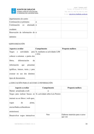 CEIP “TERRA CHÁ”
                                                                          Román, 35 VILALBA CP. 27.841
                                                                      Tela. 982 511 402 Fax 982 511 402
                                                                      E-mai: ceip.terra.cha@edu.xunta.es


departamentos do centro
Continuación co préstamo                   si
Continuación         co    alumnado si

axudante.
Renovación da información do si

taboleiro


b)DINAMIZACIÓN

Aspecto a avaliar                          Cumprimento             Proposta mellora
Xogos       e     actividades
                            para Si. mediante as actividades LIM
                                 e Jclic
coñecer a estrutura e partes dos

libros,         diferenciación       da

información         que     presentan

(gráficos, imaxes, texto...) para

avanzar no uso dos distintos

tipos de documentos.

c) EDUCACIÓN PARA O ACCESO Á INFORMACIÓN

          Aspecto a avaliar                      Cumprimento              Proposta mellora
Manter actualizada a web                                 si
Xogos para realizar buscas en Si. actividade sobre Lois Pereiro

internet ou en libros ( web ques,

xogos              de            pistas,

encrucillados,crebacabezas

misteriosos)
                                                     Non           Elaborar materiais para o curso
Desenvolver xogos interactivos
                                                                   que ven


          MEMORIA CURSO 10-11                                                                        34
 
