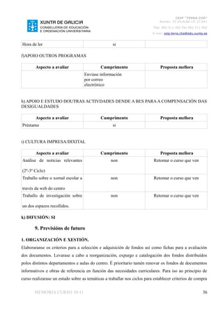 CEIP “TERRA CHÁ”
                                                                              Román, 35 VILALBA CP. 27.841
                                                                          Tela. 982 511 402 Fax 982 511 402
                                                                          E-mai: ceip.terra.cha@edu.xunta.es


Hora de ler                                        si

f)APOIO OUTROS PROGRAMAS

        Aspecto a avaliar                   Cumprimento                       Proposta mellora
                                    Enviase información
                                    por correo
                                    electrónico


h) APOIO E ESTUDO DOUTRAS ACTIVDADES DENDE A BES PARA A COMPENSACIÓN DAS
DESIGUALDADES

        Aspecto a avaliar                   Cumprimento                       Proposta mellora
Préstamo                                           si


i) CULTURA IMPRESA/DIXITAL

        Aspecto a avaliar                   Cumprimento                       Proposta mellora
Análise de noticias relevantes                    non                     Retomar o curso que ven

(2º-3º Ciclo)
Traballo sobre o xornal escolar a                 non                     Retomar o curso que ven

través da web do centro
Traballo de investigación sobre                   non                     Retomar o curso que ven

un dos espazos recollidos.

k) DIFUSIÓN: SI

       9. Previsións de futuro

1. ORGANIZACIÓN E XESTIÓN.
Elaboraranse os criterios para a selección e adquisición de fondos así como fichas para a avaliación
dos documentos. Levarase a cabo a reorganización, expurgo e catalogación dos fondos distribuídos
polos distintos departamentos e aulas do centro. É prioritario tamén renovar os fondos de documentos
informativos e obras de referencia en función das necesidades curriculares. Para iso ao principio de
curso realizarase un estudo sobre as temáticas a traballar nos ciclos para establecer criterios de compra


       MEMORIA CURSO 10-11                                                                               36
 