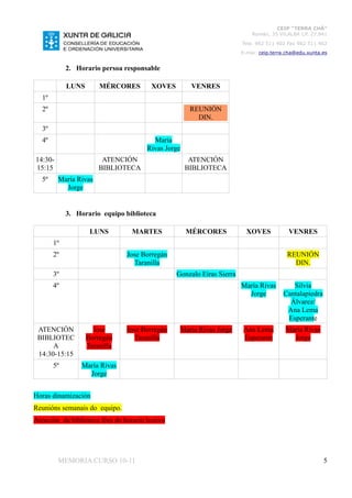 CEIP “TERRA CHÁ”
                                                                            Román, 35 VILALBA CP. 27.841
                                                                        Tela. 982 511 402 Fax 982 511 402
                                                                        E-mai: ceip.terra.cha@edu.xunta.es


             2. Horario persoa responsable

             LUNS       MÉRCORES         XOVES        VENRES
   1º
   2º                                                 REUNIÓN
                                                        DIN.
   3º
   4º                                    María
                                       Rivas Jorge
14:30-                   ATENCIÓN                     ATENCIÓN
15:15                   BIBLIOTECA                   BIBLIOTECA
   5º    María Rivas
           Jorge


             3. Horario equipo biblioteca

                     LUNS         MARTES             MÉRCORES             XOVES           VENRES
        1º
        2º                      Jose Borregán                                             REUNIÓN
                                  Taranilla                                                 DIN.
        3º                                       Gonzalo Eiras Sierra
        4º                                                              María Rivas        Silvia
                                                                          Jorge         Cantalapiedra
                                                                                          Álvarez/
                                                                                         Ana Lema
                                                                                         Esperante
 ATENCIÓN             Jose      Jose Borregán     María Rivas Jorge      Ana Lema        María Rivas
 BIBLIOTEC          Borregán      Taranilla                              Esperante         Jorge
      A             Taranilla
 14:30-15:15
        5º       María Rivas
                   Jorge


Horas dinamización
Reunións semanais do equipo.
Atención da biblioteca fóra do horario lectivo




         MEMORIA CURSO 10-11                                                                            5
 