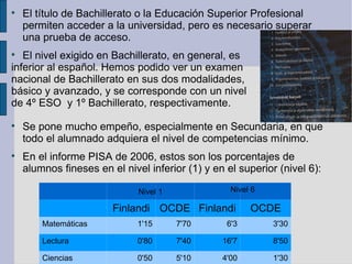 
    El título de Bachillerato o la Educación Superior Profesional
    permiten acceder a la universidad, pero es necesario superar
    una prueba de acceso.

   El nivel exigido en Bachillerato, en general, es
inferior al español. Hemos podido ver un examen
nacional de Bachillerato en sus dos modalidades,
básico y avanzado, y se corresponde con un nivel
de 4º ESO y 1º Bachillerato, respectivamente.

    Se pone mucho empeño, especialmente en Secundaria, en que
    todo el alumnado adquiera el nivel de competencias mínimo.

    En el informe PISA de 2006, estos son los porcentajes de
    alumnos fineses en el nivel inferior (1) y en el superior (nivel 6):

                              Nivel 1              Nivel 6

                        Finlandi OCDE Finlandi          OCDE
        Matemáticas        a 1'15  7'70  a 6'3               3'30

        Lectura               0'80      7'40     16'7        8'50

        Ciencias              0'50      5'10     4'00        1'30
 