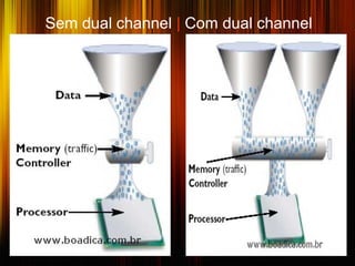 Sem dual channel | Com dual channel
 