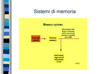 Sistemi di memoria
 