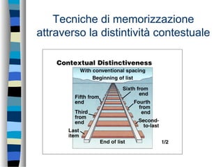 Tecniche di memorizzazione
attraverso la distintività contestuale
 