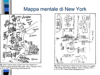 Mappa mentale di New York
 