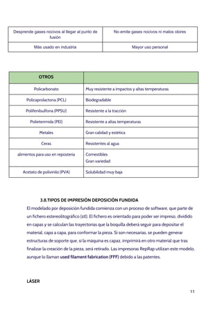 Desprende gases nocivos al llegar al punto de 
fusión 
No emite gases nocivos ni malos olores 
Más usado en industria  Mayor uso personal 
OTROS
Policarbonato Muy resistente a impactos y altas temperaturas
Policaprolactona (PCL) Biodegradable
Polifenilsulfona (PPSU) Resistente a la tracción
Polieterimida (PEI) Resistente a altas temperaturas
Metales Gran calidad y estética
Ceras Resistentes al agua
alimentos para uso en repostería Comestibles
Gran variedad
Acetato de polivinilo (PVA) Solubilidad muy baja
3.8.TIPOS DE IMPRESIÓN ​DEPOSICIÓN FUNDIDA
El modelado por deposición fundida comienza con un proceso de software, que parte de
un ​fichero ​estereolitográfico (stl). El fichero es orientado para poder ser impreso, dividido
en capas y se calculan las trayectorias que la boquilla deberá seguir para depositar el
material, capa a capa, para conformar la pieza. Si son necesarias, se pueden generar
estructuras de soporte que, si la máquina es capaz, imprimirá en otro material que tras
finalizar la creación de la pieza, será retirado. Las impresoras RepRap utilizan este modelo,
aunque lo llaman ​used filament fabrication (FFF)​debido a las patentes.
LÁSER
11 
 