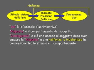 ““SdSd” è lo “stimolo discriminativo”” è lo “stimolo discriminativo”
“RispostaRisposta” è il comportamento del soggetto
“ConseguenzaConseguenza” è ciò che accade al soggetto dopo aver
emesso la “RispostaRisposta” e che rafforzarafforza o indebolisceindebolisce la
connessione tra lo stimolo e il comportamento
Stimolo: visione
della leva
Risposta:
Pressione
Della leva
Conseguenza:
cibo
rinforzo
 