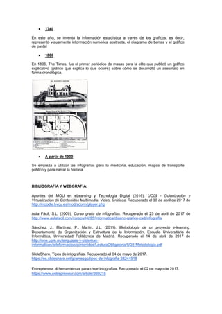  1740
En este año, se inventó la información estadística a través de los gráficos, es decir,
representó visualmente información numérica abstracta, el diagrama de barras y el gráfico
de pastel
 1806
En 1806, The Times, fue el primer periódico de masas para la elite que publicó un gráfico
explicativo (gráfico que explica lo que ocurre) sobre cómo se desarrolló un asesinato en
forma cronológica.
 A partir de 1900
Se empieza a utilizar las infografías para la medicina, educación, mapas de transporte
público y para narrar la historia.
BIBLIOGRAFÍA Y WEBGRAFÍA:
Apuntes del MOU en eLearning y Tecnología Digital (2016). UC09 - Guionización y
Virtualización de Contenidos Multimedia: Video, Gráficos. Recuperado el 30 de abril de 2017 de
http://moodle.bvcu.es/mod/scorm/player.php
Aula Fácil, S.L. (2009). Curso gratis de infografías. Recuperado el 25 de abril de 2017 de
http://www.aulafacil.com/cursos/t4285/informatica/diseno-grafico-cad/infografia
Sánchez, J., Martínez, P., Martín, J.L. (2011). Metodología de un proyecto e-learning.
Departamento de Organización y Estructura de la Información, Escuela Universitaria de
Informática, Universidad Politécnica de Madrid. Recuperado el 14 de abril de 2017 de
http://ocw.upm.es/lenguajes-y-sistemas-
informaticos/teleformacion/contenidos/LecturaObligatoria/UD2-Metodologia.pdf
SlideShare. Tipos de infografías. Recuperado el 04 de mayo de 2017.
https://es.slideshare.net/jpierresgc/tipos-de-infografia-28244918
Entrepreneur. 4 herramientas para crear infografías. Recuperado el 02 de mayo de 2017.
https://www.entrepreneur.com/article/269218
 