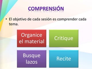 • El objetivo de cada sesión es comprender cada
tema.
Organice
el material
Critique
Busque
lazos
Recite