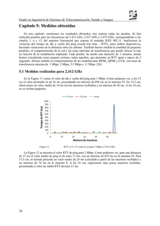Grado en Ingeniería de Sistemas de Telecomunicación, Sonido e Imagen
26
Capítulo 5: Medidas obtenidas
En este capítulo, mostramos los resultados obtenidos, tras realizar todas las pruebas. Se han
realizado pruebas para las frecuencias de 2.412 GHz, 2.437 GHz y 2.472 GHz, correspondiente a los
canales 1, 6 y 13, del espectro frecuencial que expone el estándar IEEE 802.11. Analizamos la
variación del tiempo de ida y vuelta del ping (round trip time – RTT), entre ambos dispositivos,
haciendo variaciones de la distancia entre las antenas. También hemos medido la cantidad de paquetes
perdidos, el comportamiento de la red y las tasas máximas de transferencia que puede ofrecer la red,
en función de la modulación empleada. Cada prueba, ha tenido una duración de 3 minutos, donde
hemos considerado como paquete erróneo, todos aquellos, que presentar un RTT igual o mayor de 3
segundos. Hemos medido el comportamiento de las modulaciones BPSK, QPSK y CCK, con tasas de
transferencia máxima de 1 Mbps, 2 Mbps, 5.5 Mbps y 11 Mbps. [36]
5.1 Medidas realizadas para 2,412 GHz
En la Figura 11 vemos el valor de ida y vuelta del ping para 1 Mbps. Como podemos ver, a los 15
cm el valor promedio es de 16 ms, presentando un máximo de 894 ms en la muestra 55. En 15,5 cm,
observamos un valor medio de 14 ms (en las muestras recibidas) y un máximo de 42 ms. A los 16 cm,
no se reciben paquetes.
Figura 11. RTT a 15, 15.5 and 16 cm para 1 Mbps a 2.412 GHz.
La Figura 12 se muestra el valor RTT de ping para 2 Mbps. Como podemos ver, para una distancia
de 15 cm el valor medio de ping es de unos 13 ms, con un máximo de 629 ms en la muestra 28. Para
15,5 cm, el sistema presenta un valor medio de 26 ms (calculado a partir de las muestras recibidas) y
un máximo de 74 ms en la muestra 8. A los 16 cm, registramos muy pocas muestras recibidas,
presentando u valor de medio RTT de unos 21 ms.
0
100
200
300
400
500
600
700
800
900
1000
0 10 20 30 40 50
TiempodeRTT(ms)
Número de muestras
15 cm 15,5cm 16cm
 