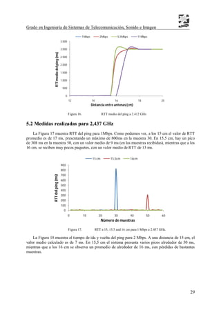 Grado en Ingeniería de Sistemas de Telecomunicación, Sonido e Imagen
29
Figura 16. RTT medio del ping a 2.412 GHz
5.2 Medidas realizadas para 2,437 GHz
La Figura 17 muestra RTT del ping para 1Mbps. Como podemos ver, a los 15 cm el valor de RTT
promedio es de 17 ms, presentando un máximo de 800ms en la muestra 30. En 15,5 cm, hay un pico
de 308 ms en la muestra 50, con un valor medio de 9 ms (en las muestras recibidas), mientras que a los
16 cm, se reciben muy pocos paquetes, con un valor medio de RTT de 13 ms.
Figura 17. RTT a 15, 15.5 and 16 cm para 1 Mbps a 2.437 GHz.
La Figura 18 muestra el tiempo de ida y vuelta del ping para 2 Mbps. A una distancia de 15 cm, el
valor medio calculado es de 7 ms. En 15,5 cm el sistema presenta varios picos alrededor de 50 ms,
mientras que a los 16 cm se observa un promedio de alrededor de 16 ms, con pérdidas de bastantes
muestras.
0
500
1.000
1.500
2.000
2.500
3.000
3.500
12 14 16 18 20
RTTmediodelping(ms)
Distancia entre antenas (cm)
1Mbps 2Mbps 5,5Mbps 11Mbps
0
100
200
300
400
500
600
700
800
900
0 10 20 30 40 50 60
RTTdelping(ms)
Número de muestras
15 cm 15,5cm 16cm
 