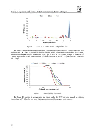 Grado en Ingeniería de Sistemas de Telecomunicación, Sonido e Imagen
34
Figura 26. RTT a 15, 15.5 and 16 cm para 11 Mbps a 2.472 GHz.
La figura 27 muestra una comparación de la cantidad de paquetes recibidos cuando el sistema está
trabajando a 2,472 GHz. A diferencia del caso anterior, ahora, las tasas de transferencias de 11 Mbps,
muestran un comportamiento ligeramente mejor, que el resto de velocidades, aunque la velocidad de
1Mbps, sigue mostrándose más estable en todo el dominio de la prueba. El peor resultado se obtiene
de 2 Mbps.
Figura 27. Paquetes recibidos a 2.472 GHz.
La figura 28 muestra la comparación del valor medio del RTT del ping cuando el sistema
transmite a 2,472 GHz. En este caso, el comportamiento es idéntico para los tres casos.
0
50
100
150
200
250
300
350
400
0 10 20 30 40 50 60
RTTdelping(ms)
Número de muestras
15 cm 15,5cm 16cm
0%
10%
20%
30%
40%
50%
60%
70%
80%
90%
100%
12 14 16 18
Paquetesrecibidos(%)
Distancia entre antenas (cm)
1Mbps 2Mbps 5,5Mbps 11Mbps
 