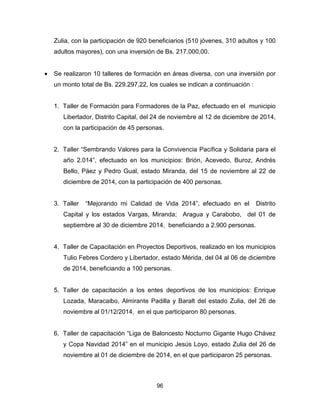 96
Zulia, con la participación de 920 beneficiarios (510 jóvenes, 310 adultos y 100
adultos mayores), con una inversión de Bs. 217.000,00.
• Se realizaron 10 talleres de formación en áreas diversa, con una inversión por
un monto total de Bs. 229.297,22, los cuales se indican a continuación :
1. Taller de Formación para Formadores de la Paz, efectuado en el municipio
Libertador, Distrito Capital, del 24 de noviembre al 12 de diciembre de 2014,
con la participación de 45 personas.
2. Taller “Sembrando Valores para la Convivencia Pacífica y Solidaria para el
año 2.014”, efectuado en los municipios: Brión, Acevedo, Buroz, Andrés
Bello, Páez y Pedro Gual, estado Miranda, del 15 de noviembre al 22 de
diciembre de 2014, con la participación de 400 personas.
3. Taller “Mejorando mi Calidad de Vida 2014”, efectuado en el Distrito
Capital y los estados Vargas, Miranda; Aragua y Carabobo, del 01 de
septiembre al 30 de diciembre 2014, beneficiando a 2.900 personas.
4. Taller de Capacitación en Proyectos Deportivos, realizado en los municipios
Tulio Febres Cordero y Libertador, estado Mérida, del 04 al 06 de diciembre
de 2014, beneficiando a 100 personas.
5. Taller de capacitación a los entes deportivos de los municipios: Enrique
Lozada, Maracaibo, Almirante Padilla y Baralt del estado Zulia, del 26 de
noviembre al 01/12/2014, en el que participaron 80 personas.
6. Taller de capacitación “Liga de Baloncesto Nocturno Gigante Hugo Chávez
y Copa Navidad 2014” en el municipio Jesús Loyo, estado Zulia del 26 de
noviembre al 01 de diciembre de 2014, en el que participaron 25 personas.
 