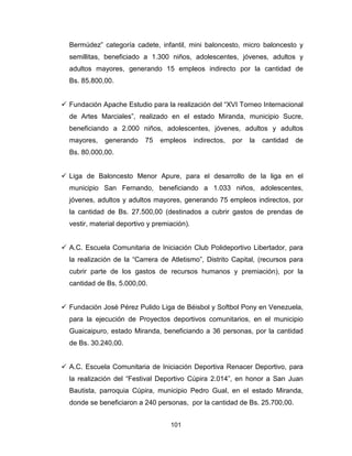 101
Bermúdez” categoría cadete, infantil, mini baloncesto, micro baloncesto y
semillitas, beneficiado a 1.300 niños, adolescentes, jóvenes, adultos y
adultos mayores, generando 15 empleos indirecto por la cantidad de
Bs. 85.800,00.
Fundación Apache Estudio para la realización del “XVI Torneo Internacional
de Artes Marciales”, realizado en el estado Miranda, municipio Sucre,
beneficiando a 2.000 niños, adolescentes, jóvenes, adultos y adultos
mayores, generando 75 empleos indirectos, por la cantidad de
Bs. 80.000,00.
Liga de Baloncesto Menor Apure, para el desarrollo de la liga en el
municipio San Fernando, beneficiando a 1.033 niños, adolescentes,
jóvenes, adultos y adultos mayores, generando 75 empleos indirectos, por
la cantidad de Bs. 27.500,00 (destinados a cubrir gastos de prendas de
vestir, material deportivo y premiación).
A.C. Escuela Comunitaria de Iniciación Club Polideportivo Libertador, para
la realización de la “Carrera de Atletismo”, Distrito Capital, (recursos para
cubrir parte de los gastos de recursos humanos y premiación), por la
cantidad de Bs. 5.000,00.
Fundación José Pérez Pulido Liga de Béisbol y Softbol Pony en Venezuela,
para la ejecución de Proyectos deportivos comunitarios, en el municipio
Guaicaipuro, estado Miranda, beneficiando a 36 personas, por la cantidad
de Bs. 30.240,00.
A.C. Escuela Comunitaria de Iniciación Deportiva Renacer Deportivo, para
la realización del “Festival Deportivo Cúpira 2.014”, en honor a San Juan
Bautista, parroquia Cúpira, municipio Pedro Gual, en el estado Miranda,
donde se beneficiaron a 240 personas, por la cantidad de Bs. 25.700,00.
 
