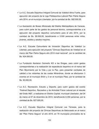 102
La A.C. Escuela Deportiva Integral Comunal de Voleibol Alma Fuerte, para
ejecución del proyecto de la Liga Polideportiva Laboral Plan Patria Segura
año 2014, en el municipio Libertador, por la cantidad de Bs. 592.000,00.
La Asociación de Boxeo Aficionado del Distrito Metropolitano de Caracas,
para cubrir parte de los gastos de personal técnico, correspondientes a la
ejecución del proyecto deportivo comunitario para el año 2014, por la
cantidad de Bs. 90.000,00, beneficiando a 3.500 personas entre niños,
jóvenes, adultos y adultos mayores.
La A.C. Escuela Comunitaria de Iniciación Deportiva de Voleibol La
Libertad, para ejecución del proyecto “Clínicas Deportivas de Voleibol en el
marco del Plan Patria Segura año 2014 nivel nacional”, por la cantidad de
Bs. 424.000,00.
La Fundación Kantaron Cermeño KO a las Drogas, para cubrir gastos
correspondientes a la realización de espectáculo deportivo en el marco del
Plan Movimiento por la Vida y por la Paz, para presentar combates de
calidad a los visitantes de las costas Mirandinas, donde se efectuaran 3
eventos en el municipio Brión y 3 en el municipio Páez, por la cantidad de
Bs. 90.000,00.
La A.C. Recreación, Estudio y Deporte, para cubrir gastos del evento
“Festival Deportivo, Recreativo y de Actividad Física Laboral por el rescate
del Ovalo IND”, a realizarse en Distrito Capital, municipal Libertador, del 24
de marzo al 07 de diciembre de 2014, beneficiando 6.350 personas, por la
cantidad de Bs. 627.000,00.
La A.C. Escuela Deportiva Integral Comunal Las Terrazas, para la
realización del proyecto de Clínicas Deportivas de Baloncesto en el marco
del “Plan Patria Segura” el año 2014, en 79 municipios priorizados de la
 