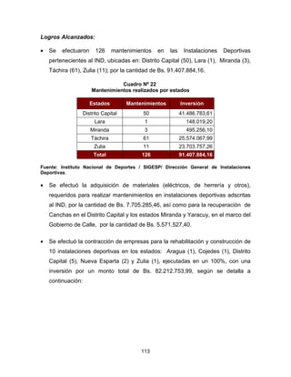 113
Logros Alcanzados:
• Se efectuaron 126 mantenimientos en las Instalaciones Deportivas
pertenecientes al IND, ubicadas en: Distrito Capital (50), Lara (1), Miranda (3),
Táchira (61), Zulia (11); por la cantidad de Bs. 91.407.884,16.
Cuadro Nº 22
Mantenimientos realizados por estados
Estados Mantenimientos Inversión
Distrito Capital 50 41.486.783,61
Lara 1 148.019,20
Miranda 3 495.256,10
Táchira 61 25.574.067,99
Zulia 11 23.703.757,26
Total 126 91.407.884,16
Fuente: Instituto Nacional de Deportes / SIGESP/ Dirección General de Instalaciones
Deportivas.
• Se efectuó la adquisición de materiales (eléctricos, de herrería y otros),
requeridos para realizar mantenimientos en instalaciones deportivas adscritas
al IND, por la cantidad de Bs. 7.705.285,46, así como para la recuperación de
Canchas en el Distrito Capital y los estados Miranda y Yaracuy, en el marco del
Gobierno de Calle, por la cantidad de Bs. 5.571.527,40.
• Se efectuó la contracción de empresas para la rehabilitación y construcción de
10 instalaciones deportivas en los estados: Aragua (1), Cojedes (1), Distrito
Capital (5), Nueva Esparta (2) y Zulia (1), ejecutadas en un 100%, con una
inversión por un monto total de Bs. 82.212.753,99, según se detalla a
continuación:
 