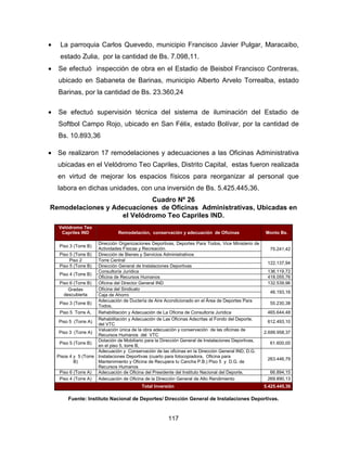 117
• La parroquia Carlos Quevedo, municipio Francisco Javier Pulgar, Maracaibo,
estado Zulia, por la cantidad de Bs. 7.098,11.
• Se efectuó inspección de obra en el Estadio de Beisbol Francisco Contreras,
ubicado en Sabaneta de Barinas, municipio Alberto Arvelo Torrealba, estado
Barinas, por la cantidad de Bs. 23.360,24
• Se efectuó supervisión técnica del sistema de iluminación del Estadio de
Softbol Campo Rojo, ubicado en San Félix, estado Bolívar, por la cantidad de
Bs. 10.893,36
• Se realizaron 17 remodelaciones y adecuaciones a las Oficinas Administrativa
ubicadas en el Velódromo Teo Capriles, Distrito Capital, estas fueron realizada
en virtud de mejorar los espacios físicos para reorganizar al personal que
labora en dichas unidades, con una inversión de Bs. 5.425.445,36.
Cuadro Nº 26
Remodelaciones y Adecuaciones de Oficinas Administrativas, Ubicadas en
el Velódromo Teo Capriles IND.
Velódromo Teo
Capriles IND Remodelación, conservación y adecuación de Oficinas Monto Bs.
Piso 3 (Torre B)
Dirección Organizaciones Deportivas, Deportes Para Todos, Vice Ministerio de
Actividades Físicas y Recreación. 75.241,42
Piso 5 (Torre B) Dirección de Bienes y Servicios Administrativos
Piso 2 Torre Central
122.137,94
Piso 5 (Torre B) Dirección General de Instalaciones Deportivas
Piso 4 (Torre B)
Consultoría Jurídica 136.119,72
Oficina de Recursos Humanos 418.055,76
Piso 6 (Torre B) Oficina del Director General IND 132.539,96
Gradas
descubierta
Oficina del Sindicato
46.193,16
Caja de Ahorro
Piso 3 (Torre B)
Adecuación de Ductería de Aire Acondicionado en el Área de Deportes Para
Todos,
55.230,38
Piso 5 Torre A, Rehabilitación y Adecuación de La Oficina de Consultoría Jurídica 465.644,48
Piso 5 (Torre A)
Rehabilitación y Adecuación de Las Oficinas Adscritas al Fondo del Deporte,
del VTC
612.493,10
Piso 3 (Torre A)
Valuación única de la obra adecuación y conservación de las oficinas de
Recursos Humanos del VTC
2.699.958,37
Piso 5 (Torre B)
Dotación de Mobiliario para la Dirección General de Instalaciones Deportivas,
en el piso 5, torre B,
61.600,00
Pisos 4 y 5 (Torre
B)
Adecuación y Conservación de las oficinas en la Dirección General IND, D.G.
Instalaciones Deportivas (cuarto para fotocopiadora, Oficina para
Mantenimiento y Oficina de Recupera tu Cancha P.B.) Piso 5 y D.G. de
Recursos Humanos
263.446,79
Piso 6 (Torre A) Adecuación de Oficina del Presidente del Instituto Nacional del Deporte, 66.894,15
Piso 4 (Torre A) Adecuación de Oficina de la Dirección General de Alto Rendimiento 269.890,13
Total Inversión 5.425.445,36
Fuente: Instituto Nacional de Deportes/ Dirección General de Instalaciones Deportivas.
 