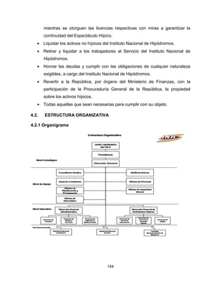 144
mientras se otorguen las licencias respectivas con miras a garantizar la
continuidad del Espectáculo Hípico.
• Liquidar los activos no hípicos del Instituto Nacional de Hipódromos.
• Retirar y liquidar a los trabajadores al Servicio del Instituto Nacional de
Hipódromos.
• Honrar las deudas y cumplir con las obligaciones de cualquier naturaleza
exigibles, a cargo del Instituto Nacional de Hipódromos.
• Revertir a la República, por órgano del Ministerio de Finanzas, con la
participación de la Procuraduría General de la República, la propiedad
sobre los activos hípicos.
• Todas aquellas que sean necesarias para cumplir con su objeto.
4.2. ESTRUCTURA ORGANIZATIVA
4.2.1 Organigrama
 