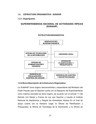37
1.2. ESTRUCTURA ORGANIZATIVA - SUNAHIP
1.2.1. Organigrama:
OFICINA DE TECNOLOGÍA
DE LA INFORMACIÓN
OFICINA DE
ADMINISTRACIÓN Y
FINANZAS
ASESORÍA LEGAL
OFICINA DE
PLANIFICACIÓN Y
PRESUPUESTO
DESPACHO DEL
SUPERINTENDENTE
GERENCIA DE
FISCALIZACIÓN Y
CONTROL DE JUEGOS
GERENCIA DE CONTROL
Y REGISTRO EQUINO
ESTRUCTURAORGANIZATIVA
SUPERINTENDENCIA NACIONAL DE ACTIVIDADES HÍPICAS
(SUNAHIP)
1.2.2 Breve Descripción de la Estructura Organizativa
La SUNAHIP como órgano desconcentrado y dependiente del Ministerio del
Poder Popular para el Deporte cuenta con el Despacho del Superintendente
como máxima autoridad de dicho órgano, de acuerdo con el artículo 11 del
Decreto con Rango y Fuerza de Ley que Suprime y Liquida el Instituto
Nacional de Hipódromos y Regula las Actividades Hípicas En el nivel de
apoyo cuenta con la Asesoría Legal, la Oficina de Planificación y
Presupuesto, la Oficina de Tecnología de la Información, y la Oficina de
 