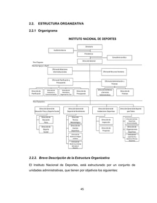 45
2.2. ESTRUCTURA ORGANIZATIVA
2.2.1 Organigrama
INSTITUTO NACIONAL DE DEPORTES
Directorio
Consultoría Jurídica
Oficinade Recursos Humanos
DirecciónGeneralde
Educación Física y Deporte Escolar
DirecciónGeneralde
Instalaciones Deportivas
Oficinade Relaciones
Interinstitucionales
Nivel Superior
Nivel Sustantivo
Nivel de Apoyo o Staff
Oficinade Administración y
Finanzas
Oficinade Planificación y
Presupuesto
DirecciónGeneralde Deporte
paraTodos
DirecciónGeneralde
Deporte de Rendimiento
Presidencia
DirecciónGeneral
AuditoríaInterna
Direcciónde
Planificación
Dirección de
Evaluación y
Control de Gestión
Dirección de
Informática,
Organización y Sist
Direcciónde
Presupuesto
Direcciónde
Finanzas
Direcciónde Bienes
yServicios
Administrativos
Direcciónde
Educación
Física
Direcciónde
Deporte
Escolar
Dirección
Técnica
Metodológica
Direcciónde
Eventos
Deportivos
Dirección de
AsistenciaIntegral
al Atleta
Direcciónde
Proyectos
Direcciónde
Inspección
Dirección deEntes
Deportivos
Descentralizados
Direcciónde
Organizaciones
Deportivas
Dirección de
capacitacióny
AsistenciaTécnica
Deportiva
Dirección de
Medicinay Ciencias
Aplicadasal
Deporte
2.2.2. Breve Descripción de la Estructura Organizativa
El Instituto Nacional de Deportes, está estructurado por un conjunto de
unidades administrativas, que tienen por objetivos los siguientes:
 