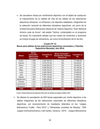 85
• Se cancelaron becas por rendimiento deportivo con el objeto de coadyuvar
al mejoramiento de la calidad de vida de los atletas de las selecciones
deportivas olímpicas, no olímpicas y de deportes adaptados, integrantes de
la selección nacional de diferentes disciplinas deportivas, así como de la
Unidad Educativa Bolivariana Nacional de Talento Deportivo “Gran Mariscal
Antonio José de Sucre”, del estado Táchira, contemplado en el programa
de becas. Es importante señalar que los meses de noviembre y diciembre
se incluyó el pago de retroactivos, así como la bonificación de fin de año.
Cuadro Nº 12
Becas para atletas de las selecciones deportivas nacionales y Talentos
Deportivos Becados, año 2014.
Meses
Becas
mensuales -
Selecciones
Nacionales
Inversión en
Bs.
Becas mensuales –
Estudiantes Talentos
Deportivos
Inversión en
Bs.
Enero 1.406 3.924.460,00 105 117.000,00
Febrero 1.154 3.276.372,00 104 62.400,00
Marzo 1.199 6.248.900,00 104 62.400,00
Abril 1.197 4.008.524,00 157 191.400,00
Mayo 1.246 4.492.332,00 153 94.200,00
Junio 1.278 4.385.768,00 153 91.800,00
Julio 1.278 4.060.722,00 153 91.800,00
Agosto 1.355 7.291.180,00 153 91.800,00
Septiembre 1.407 4.966.390,00 151 90.600,00
Octubre 1.410 4.250.610,00 151 90.600,00
Noviembre 1.410 14.506.348,00 121 72.600,00
Diciembre 1.591 21.295.269,00 147 109.800,00
Total 15.931 82.706.875,00 1.652 1.166.400,00
Fuente: Instituto Nacional de Deportes/ Dirección de Asistencia Integral al Atleta, 2014.
• Se efectuó la cancelación de 563 becas especiales por merito deportivo a los
atletas integrantes de las selecciones nacionales de diferentes disciplinas
deportivas, por reconocimiento de resultados obtenidos en los “Juegos
Bolivarianos Trujillo - Perú 2013” y “Olimpiadas Juveniles de Nanjing”, “XXII
Juegos Centroamericanos y del Caribe, Veracruz 2014”, “Juegos Bolivarianos
 