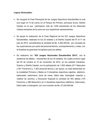 88
Logros Alcanzados:
• Se inauguró la Fase Parroquial de los Juegos Deportivos Estudiantiles la cual
tuvo lugar el 13 de marzo en el Parque Alí Primera, parroquia Sucre, Distrito
Capital, en la que participaron más de 1.650 estudiantes de los diferentes
núcleos escolares de la zona con sus respectivos representantes.
• Se apoyó la realización de la Fase Regional de los XVI Juegos Deportivos
Estudiantiles, realizada en los 23 estados y el Distrito Capital del 07 al 11 de
julio de 2014, cancelándose la cantidad de Bs. 4.394.355,08, por concepto de
las supervisiones por parte del personal técnico, acompañamiento y vistas, con
la finalidad de garantizar la logística para los atletas.
• Se realizaron los “XVI Juegos Nacionales Estudiantiles 2014”, con la
asistencia de atletas – estudiantes de los 24 estados, los cuales tuvieron lugar
del 29 de octubre al 12 de noviembre de 2014, en los estados Carabobo,
Guárico y Distrito Capital, con la participación de 1.832 atletas (911 Masculino
y 921 Femenino) y 1.363 personal técnico y de apoyo, en total distribuidos en
la modalidad Primaria y Media en 9 disciplinas deportivas (ajedrez, atletismo,
baloncesto, balonmano, tenis de mesa, fútbol sala, kickingball, natación y
voleibol de cancha), y Educación Especial la cantidad de 463 atletas (175
Femenino y 288 Masculino) en 4 disciplinas deportivas (atletismo, baloncesto,
fútbol salón y kickingbol), con una inversión de Bs. 57.244.955,66.
 