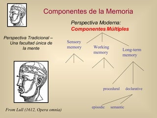 Componentes de la Memoria   ,[object Object],From Lull (1612, Opera omnia) Perspectiva Moderna:  Componentes Múltiples Sensory memory Working memory Long-term memory procedural   declarative  episodic   semantic 