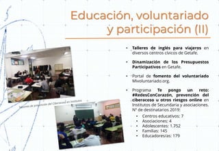 Educación, voluntariado
y participación (II)
• Talleres de inglés para viajeros en
diversos centros cívicos de Getafe.
• Dinamización de los Presupuestos
Participativos en Getafe.
• Portal de fomento del voluntariado
Mivoluntariado.org.
• Programa Te pongo un reto:
#RedesConCorazón, prevención del
ciberacoso u otros riesgos online en
Institutos de Secundaria y asociaciones.
Nº de destinatarios 2019:
• Centros educativos: 7
• Asociaciones: 4
• Adolescentes: 1.752
• Familias: 145
• Educadores/as: 179
 