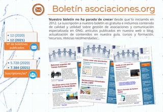Boletín asociaciones.org
• 12 (2020)
• 12 (2021)
Nº de boletines
publicados
• 5.720 (2020)
• 7.384 (2021)
Suscriptores/as*
Nuestro boletín no ha parado de crecer desde que lo iniciamos en
2012. La suscripción a nuestro boletín es gratuita e incluimos contenido
de calidad y utilidad sobre gestión de asociaciones y comunicación
especializada en ONG: artículos publicados en nuestra web o blog,
actualización de contenidos en nuestra guía, cursos y formación,
recursos, noticias recomendadas…
 