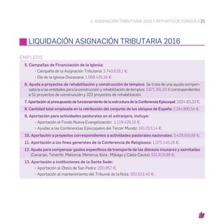 3. ASIGNACIÓN TRIBUTARIA 2016 Y REPARTO DE FONDOS | 33
CONTRIBUCIÓN DE LA IGLESIA AL DESARROLLO
ECONÓMICO Y SOCIAL DE LA S...