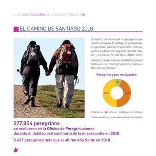 3. ACTIVIDAD CARITATIVA Y ASISTENCIAL DE LA IGLESIA CATÓLICA | 77
312
centros
96.827
beneficiarios
CENTROS DE ORIENTACIÓN ...