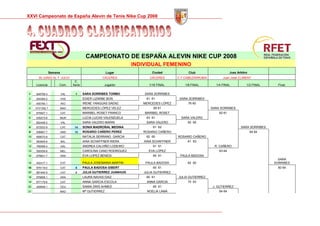 Memoria Cto Spain Alevin