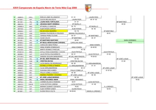 Memoria Cto Spain Alevin