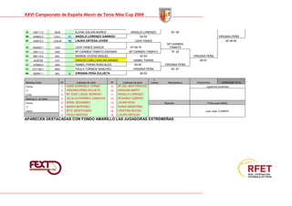 Memoria Cto Spain Alevin