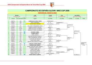 Memoria Cto Spain Alevin