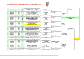 Memoria Cto Spain Alevin