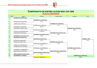 Memoria Cto Spain Alevin