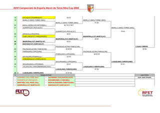 Memoria Cto Spain Alevin