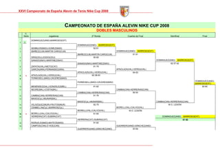 Memoria Cto Spain Alevin