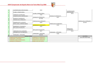 Memoria Cto Spain Alevin