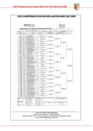 Memoria Cto Spain Alevin