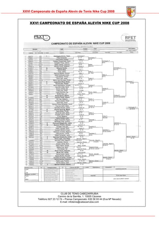 Memoria Cto Spain Alevin