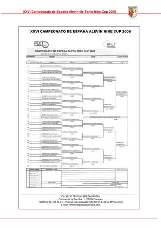 Memoria Cto Spain Alevin