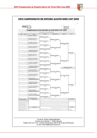 Memoria Cto Spain Alevin